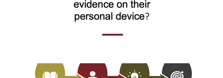 What Do I Do If Someone Has Evidence On Their Personal Device Workplace Investigation Austin 