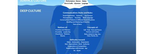 The Cultural Iceberg Explained | Lynch Law Firm, PLLC