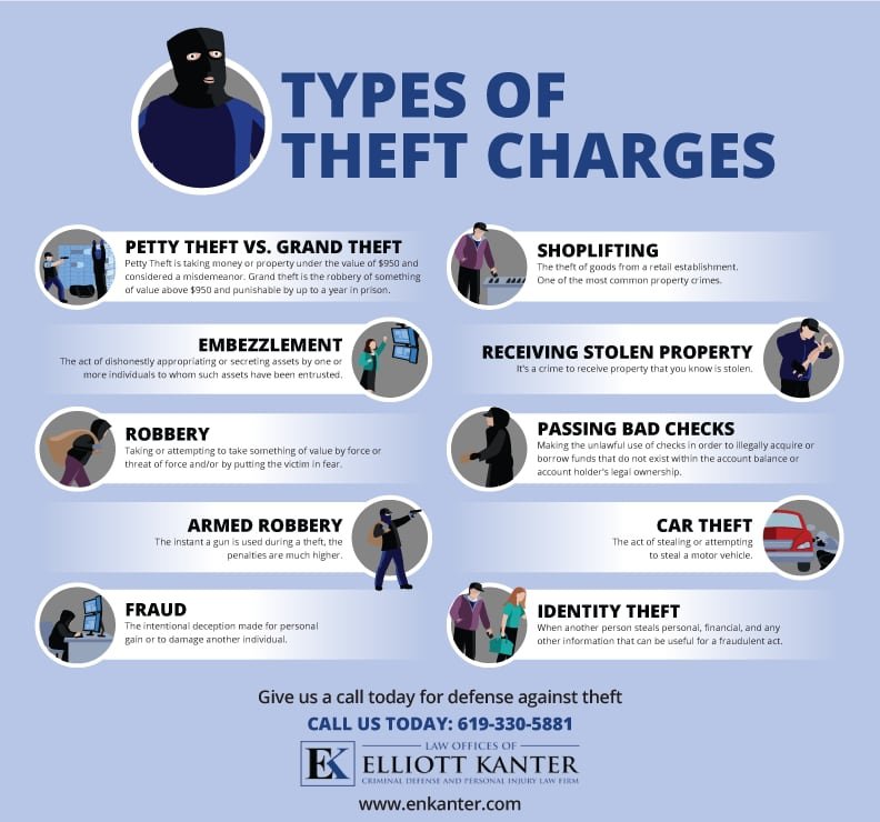 San Diego, CA Theft Attorneys Law Offices of Elliott Kanter